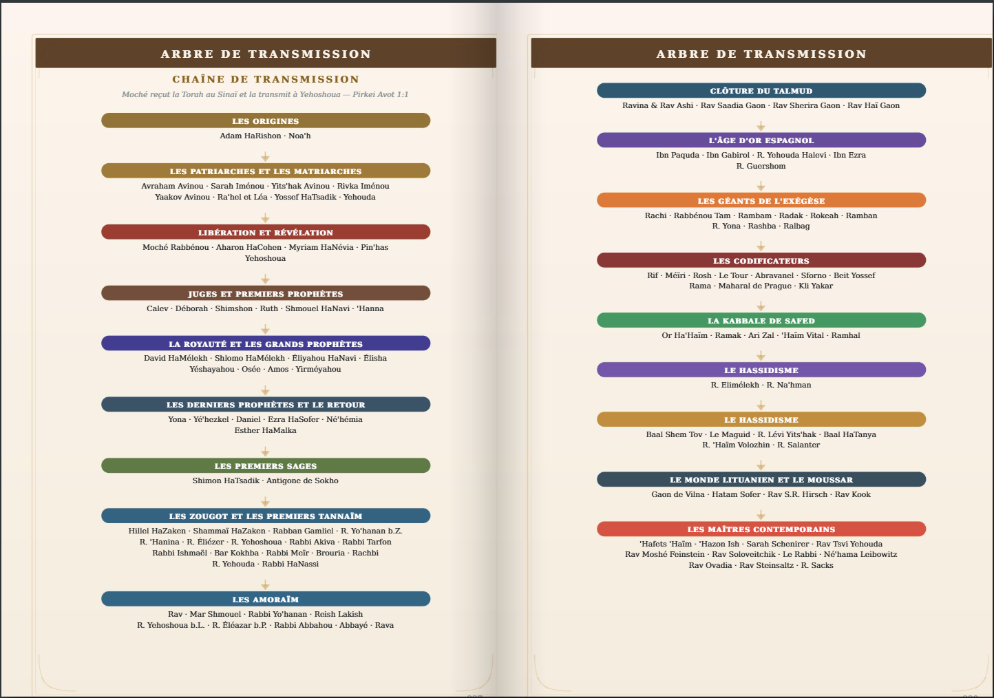 Arbre de Transmission