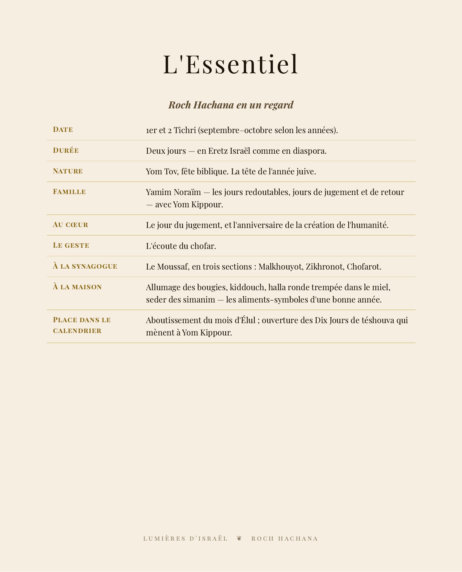 L'Année — L'Essentiel